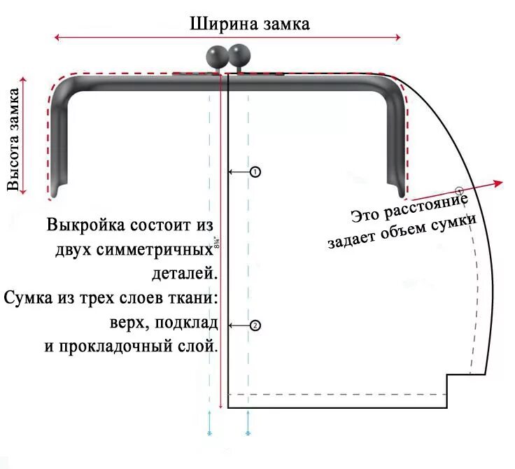 Построение выкройки сумки с фермуаром Фермуар бронзовый пришивной для клатча Выкройка сумки, Выкройки сумок, Кошелек с