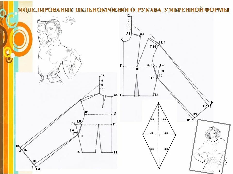 Построение выкройки цельнокроенного рукава Pin op Техники шитья