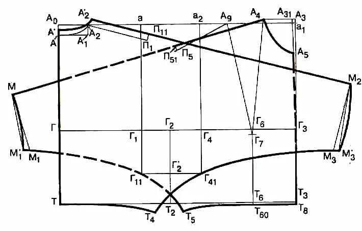 Построение выкройки цельнокроенного рукава Особенности конструирования цельнокроеных рукавов мягкой формы - Студопедия