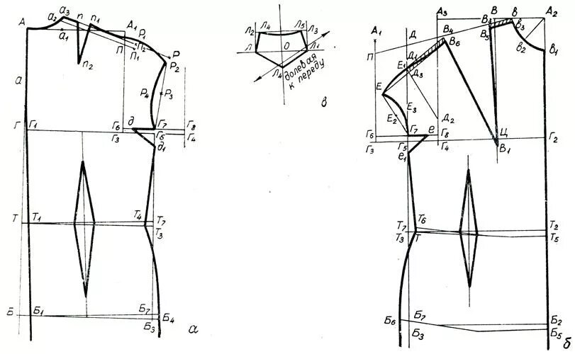 Построение выкройки цельнокроеного рукава без вытачек Рис. 46,а,б,в. Чертеж платья с цельнокроеным коротким рукавом и ластовицей Выкро
