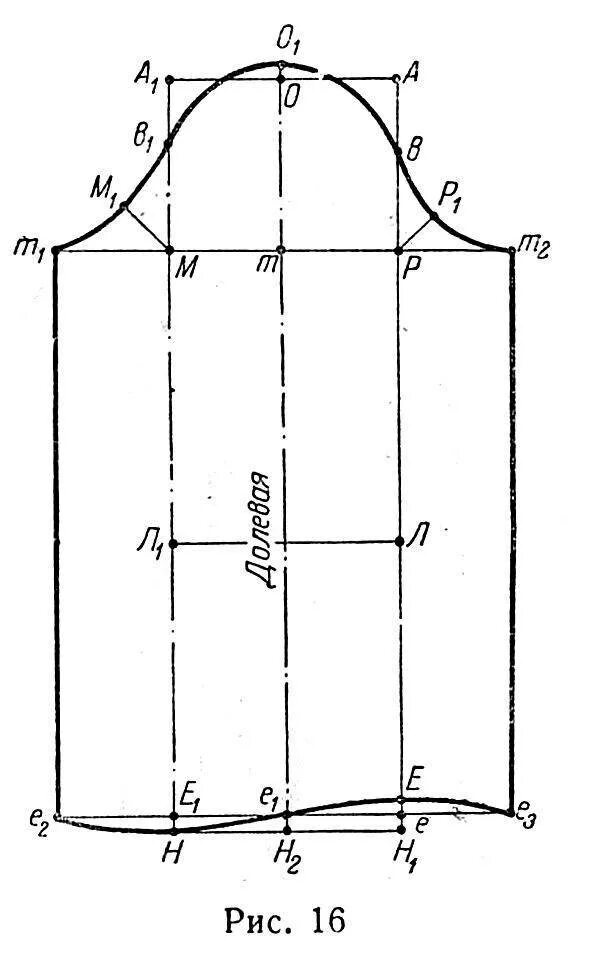 Построение выкройки втачного рукава платья Чертеж рукава втачного рукава