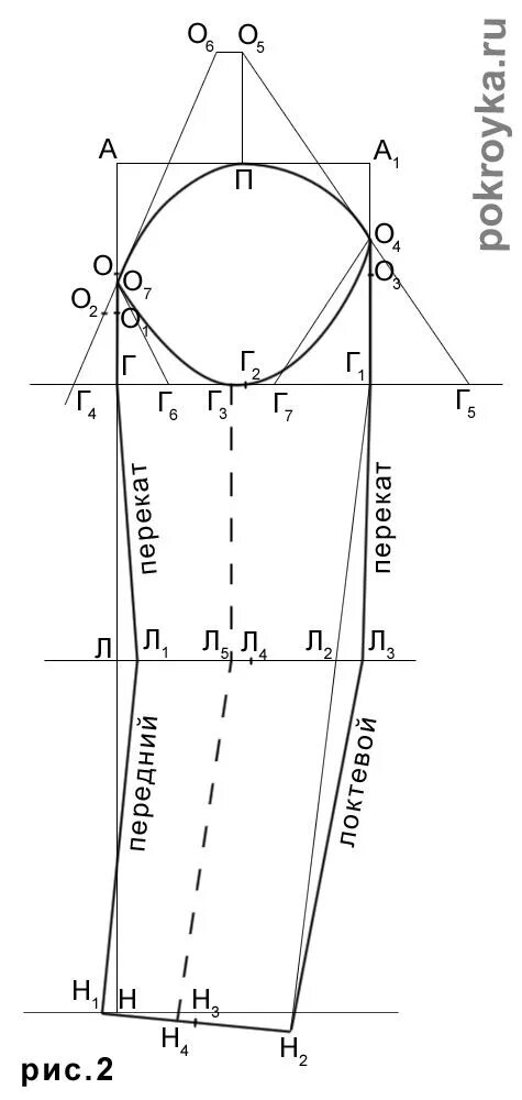 Построение выкройки втачного рукава платья Выкройка рукава с локтевой вытачкой Покройка-уроки кроя и шитья Pattern, Sewing,