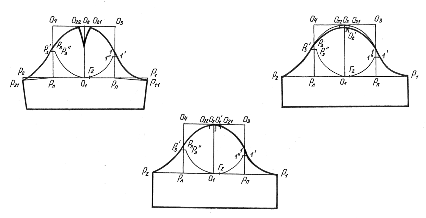 Построение выкройки втачного рукава платья Построение конструкции втачного рукава