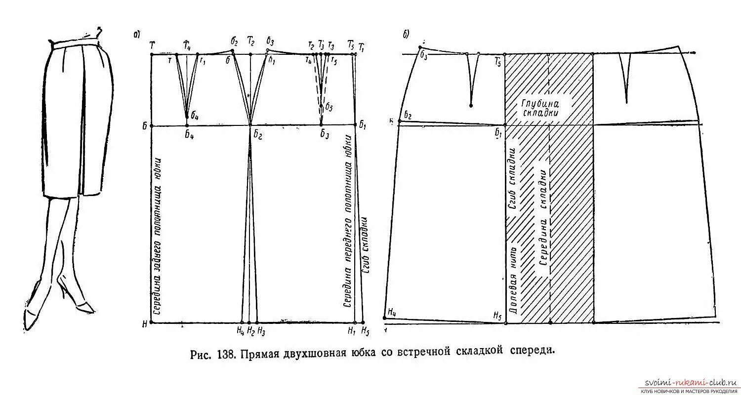 Построение выкройки юбки Фото выкроек женских моделей одежды станут прекрасным пособием в создании модной