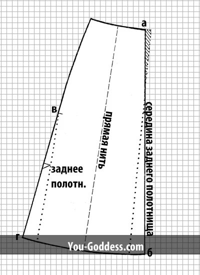 Построение выкройки юбки 4 х клинки Шьем юбку из четырех клиньев. Обсуждение на LiveInternet - Российский Сервис Онл