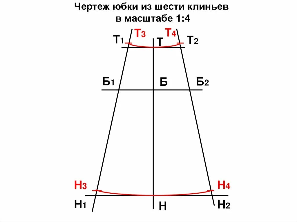 Построение выкройки юбки 4 х клинки Клиньевые юбки построение: найдено 83 изображений