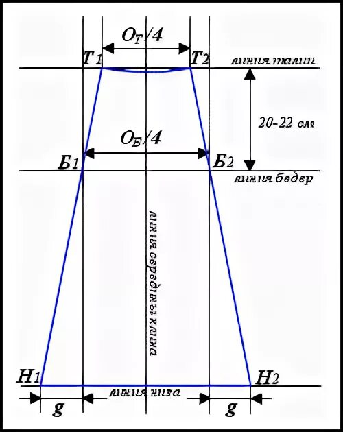 Построение выкройки юбки 4 х клинки Дистанционное обучение на Осинке. Интернет-курсы по рукоделию, моде, шитью, конс