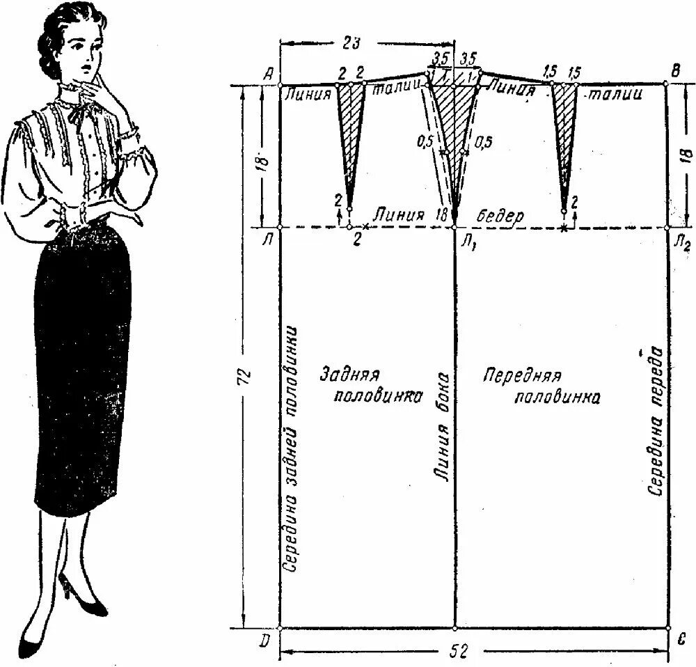 Построение выкройки юбки Готовые выкройки юбок в складку