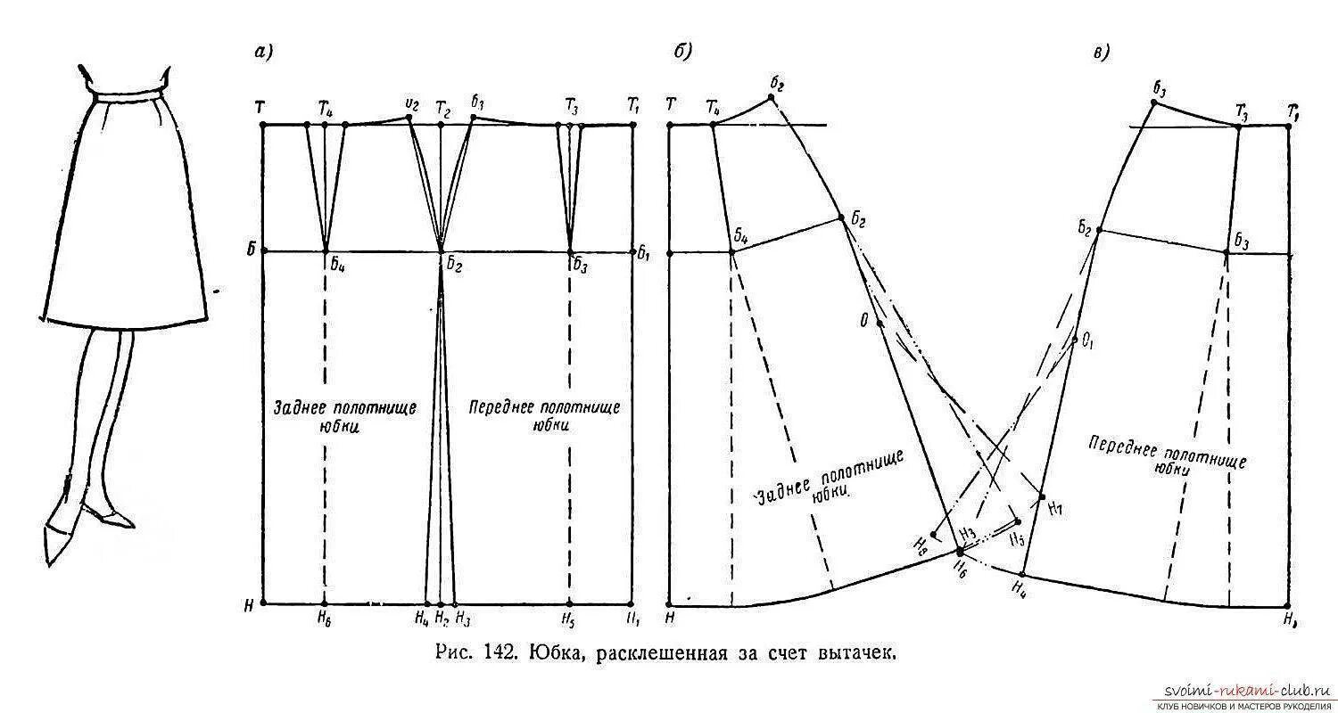 Построение выкройки юбки Юбки выкройки бесплатно - Простая выкройка юбки 8-клинки (расклешенной и годе)