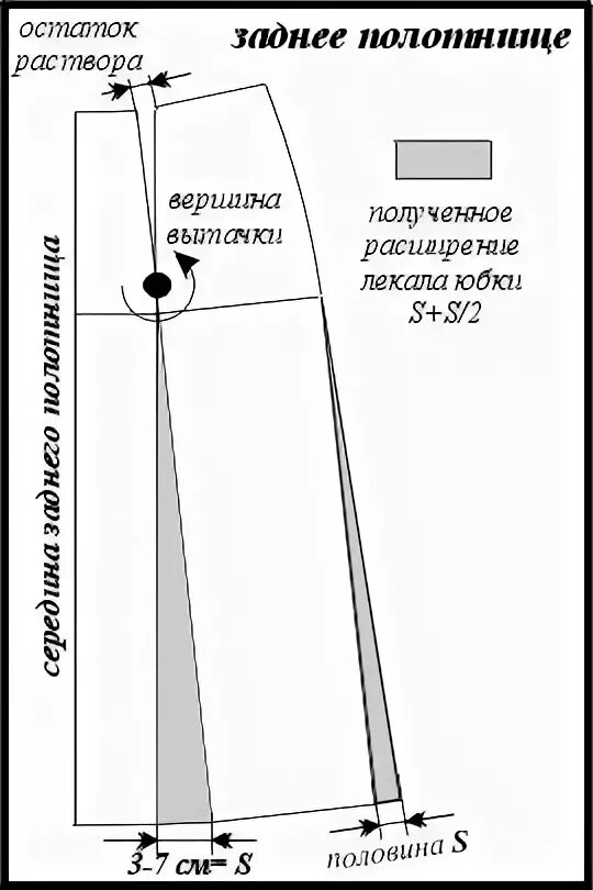 Построение выкройки юбки а силуэта платье градиент - Пошук Google Выкройки, Швейные учебники, Выкройки для шитья