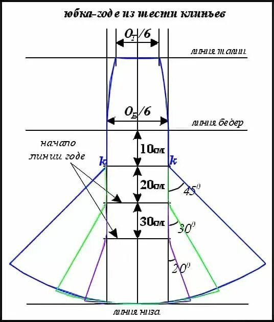 Построение выкройки юбки годе 6 клиньев как сшить длинную юбку с хвостом: 8 тыс изображений найдено в Яндекс.Картинках C