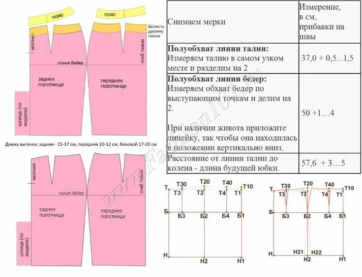 Построение выкройки юбки карандаш Картинки по запросу вяжем юбку-карандаш выкройка Выкройки, Картинки и Карандаш