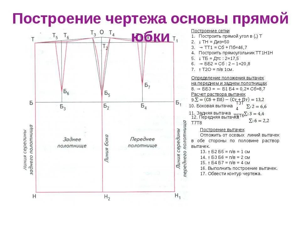 Построение выкройки юбки карандаш Юбка карандаш для девочек: построение выкройки, моделирование, описание