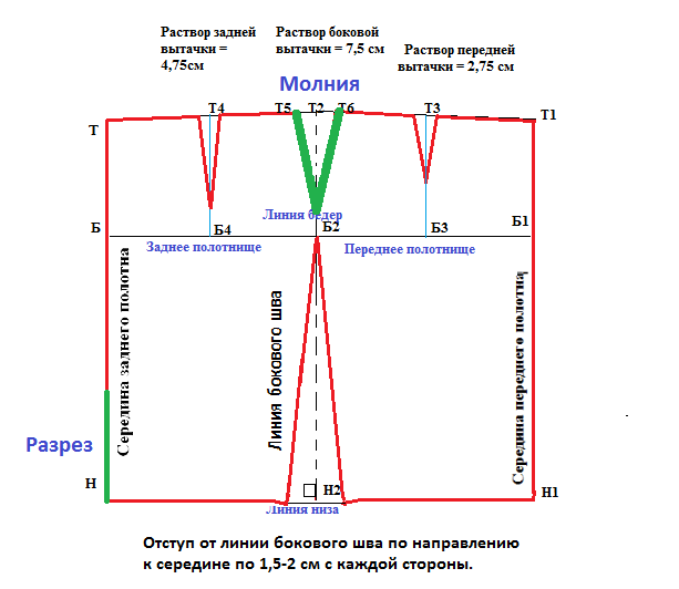 Построение выкройки юбки карандаш с разрезом спереди С чем носить юбку с разрезом: спереди, сбоку, длинная, миди, фото