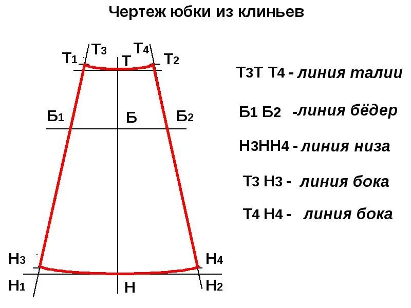 Построение выкройки юбки клинки Построение юбки из шести клиньев