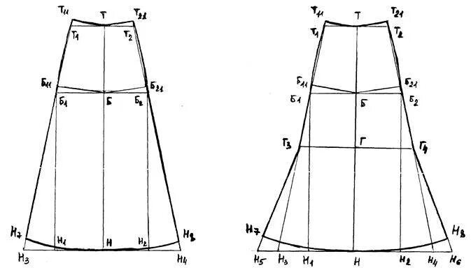 Построение выкройки юбки клинки Юбка восьмиклинка: построение выкройки, варианты моделирование, 8 моделей