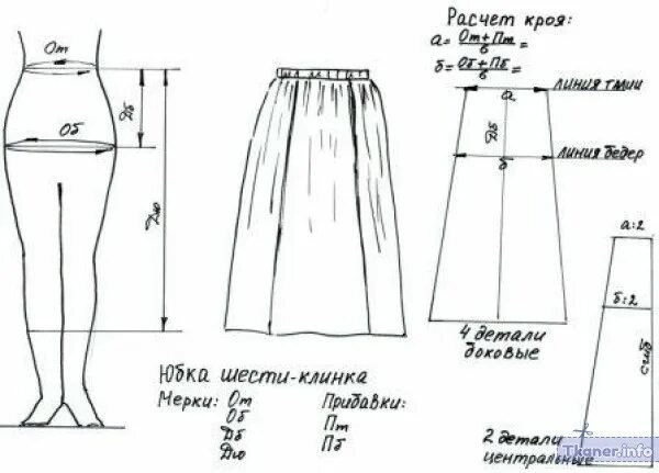 Построение выкройки юбки клинки Выкройка юбки шестиклинки: пошаговое построение выкройки юбки-шестиклинки.