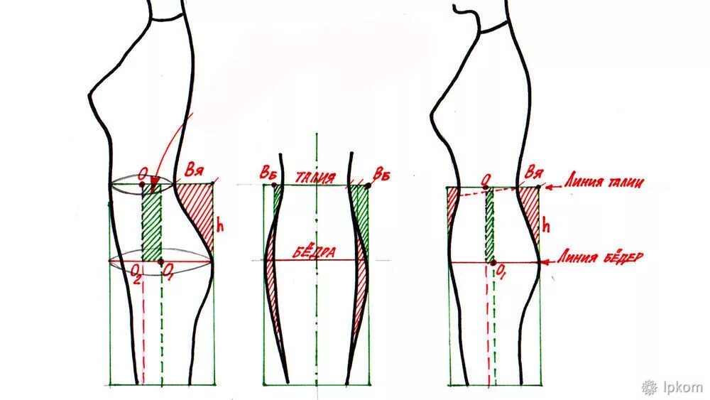 Построение выкройки юбки на выпуклые ягодицы Как построить идеальную выкройку прямой юбки? Часть 1: Мастер-Классы в журнале Я