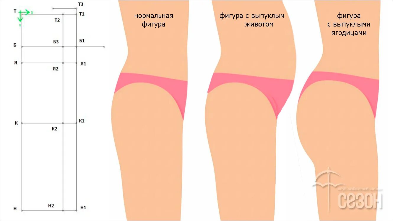 Построение выкройки юбки на выпуклые ягодицы Построение задней половинки выкройки классических брюк