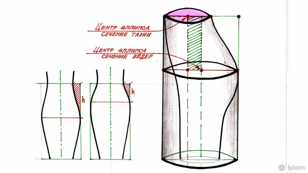 Построение выкройки юбки на выпуклые ягодицы Как построить идеальную выкройку прямой юбки? Часть 1 Журнал Ярмарки Мастеров Вы