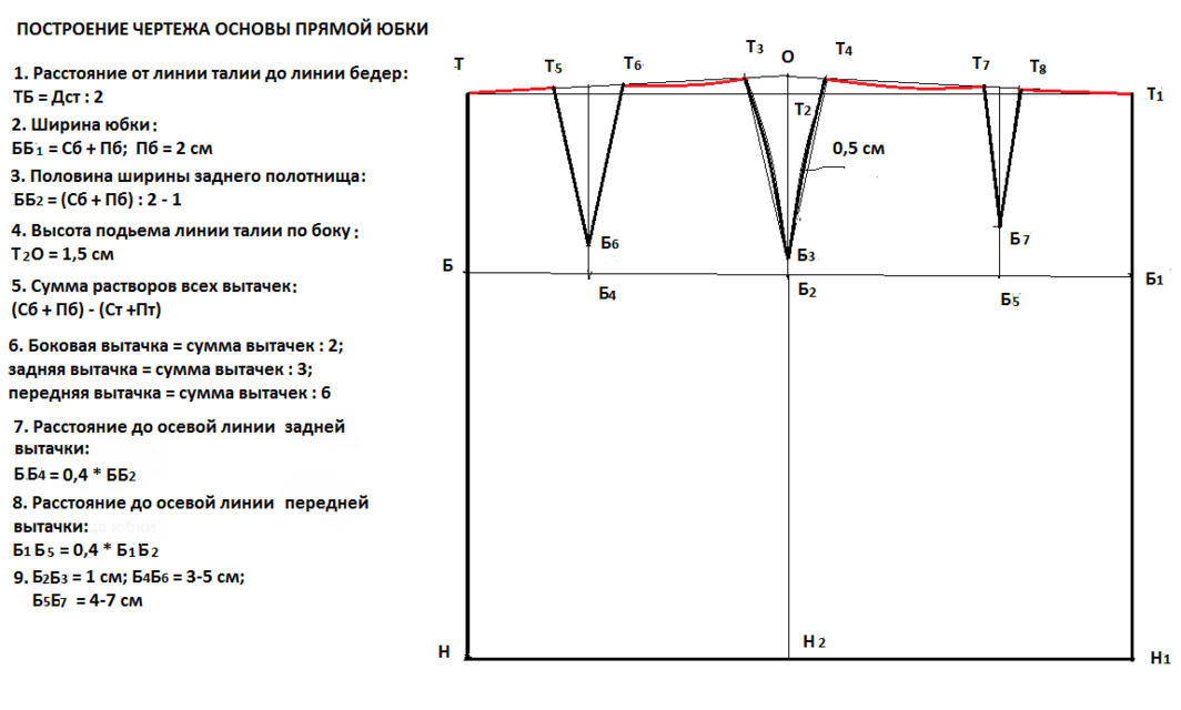 Построение выкройки юбки прямой с выпуклыми ягодицами Построение основы юбки Паукште: 10 тыс изображений найдено в Яндекс.Картинках Вы