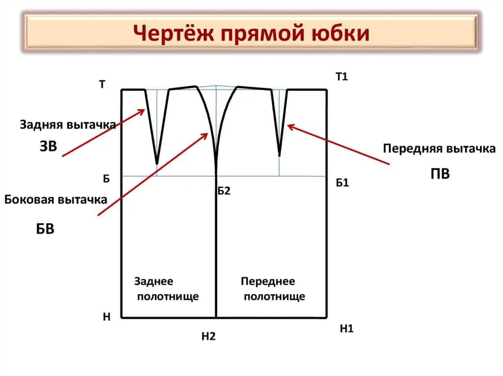 Построение выкройки юбки прямой с выпуклыми ягодицами Юбка карандаш для девочек: построение выкройки, моделирование, описание