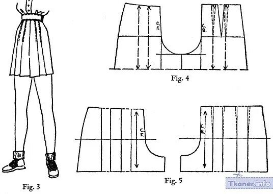 Построение выкройки юбки шорты Выкройка юбки-шорты: для девочки, с запахом, с завышенной талией