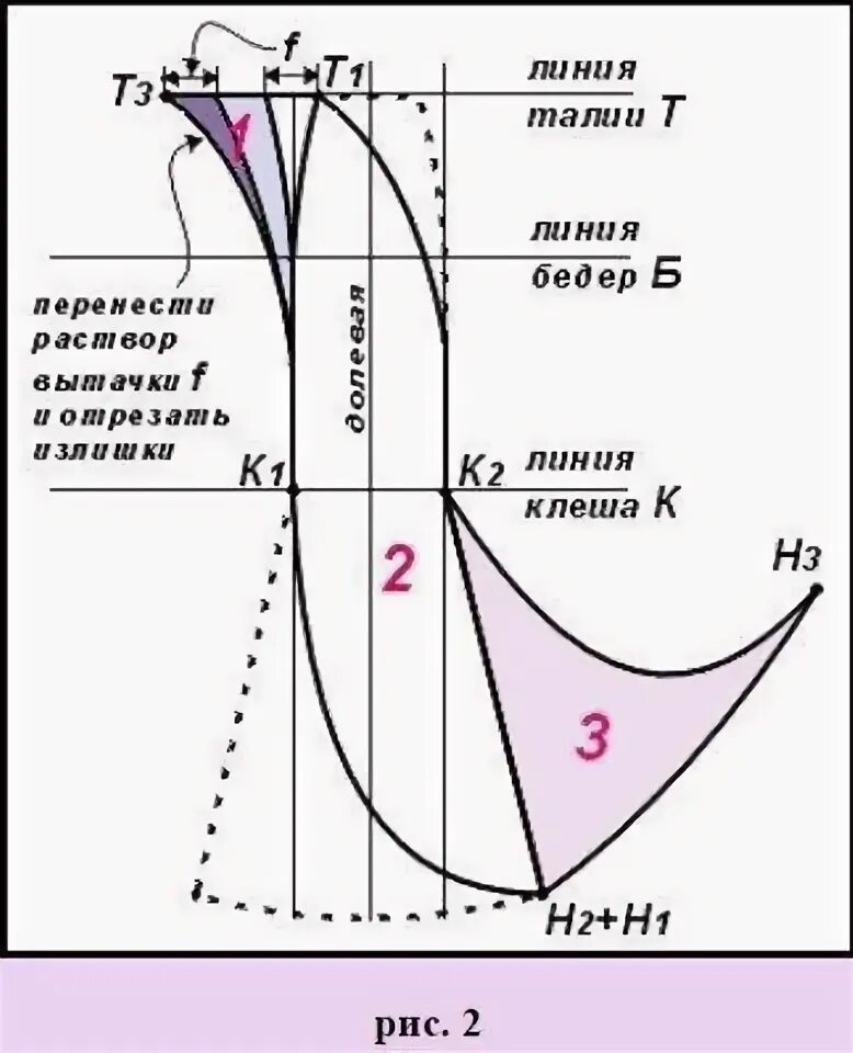 Построение выкройки юбки спираль Юбка-спираль,построение выкройки. Постройте обыкновенный клин-годе с желаемым кл