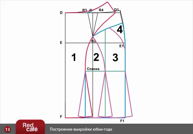 Построение выкройки юбки спираль RedCafe Построение выкройки юбки-годе