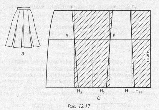 Построение выкройки юбки в складку Одежда, Юбка в складку, Выкройки