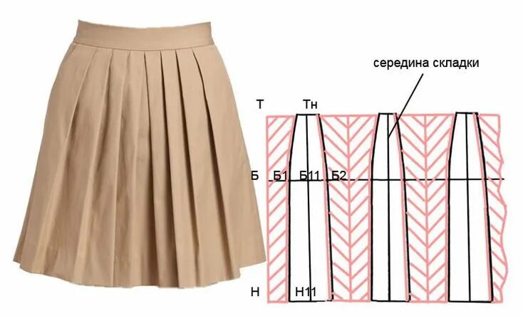 Построение выкройки юбки в складку Юбка с односторонними складками по кругу Юбка, Одежда, Одежда фотографа