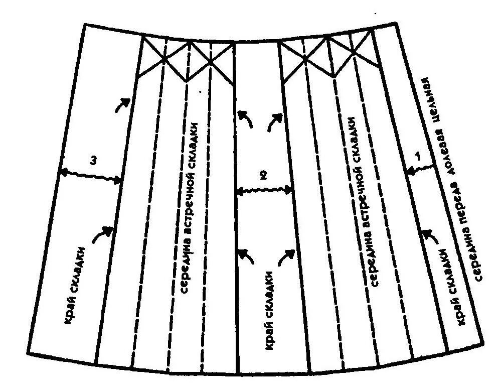 Построение выкройки юбки в складку Кокетливая юбка со складками своими руками. Юбка на резинке. МК по пошиву для на