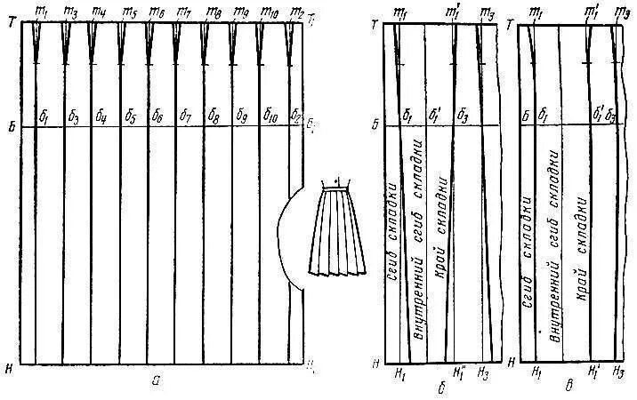 Построение выкройки юбки в складку Выкройка юбки с односторонними складками