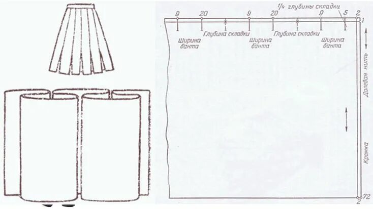 Построение выкройки юбки в складку ШЬЕМ ЮБКУ С МЯГКИМИ БАНТОВЫМИ СКЛАДКАМИ