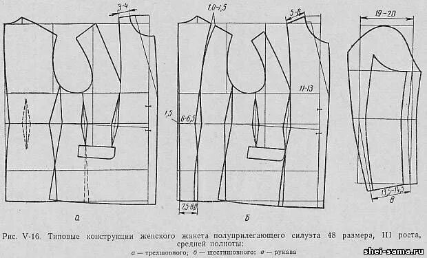 Построение выкройки жакета женского Базовая конструкция жакета, Жакет прилегающего силуэта, Жакет с рукавом рег