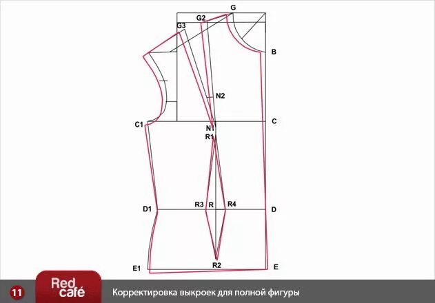 Построение выкройки жакета женского без рукавов RedCafe Корректировка выкроек для полной фигуры Выкройки, Шитье, Обучение