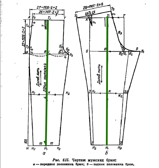 Построение выкройки женских штанов Как выбрать классические мужские брюки. На что обращать внимание при покупке Кип