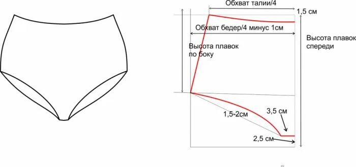 Построение выкройки женских трусиков Выкройка купальника бикини Шить просто - Выкройки-Легко.рф Купальник бикини, Куп