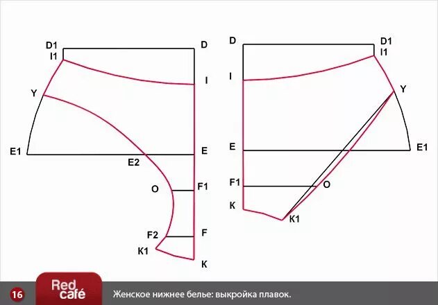 Построение выкройки женских трусов Шьем нижнее белье для себя любимых: плавки, стринги и шортики! Построение выкрое