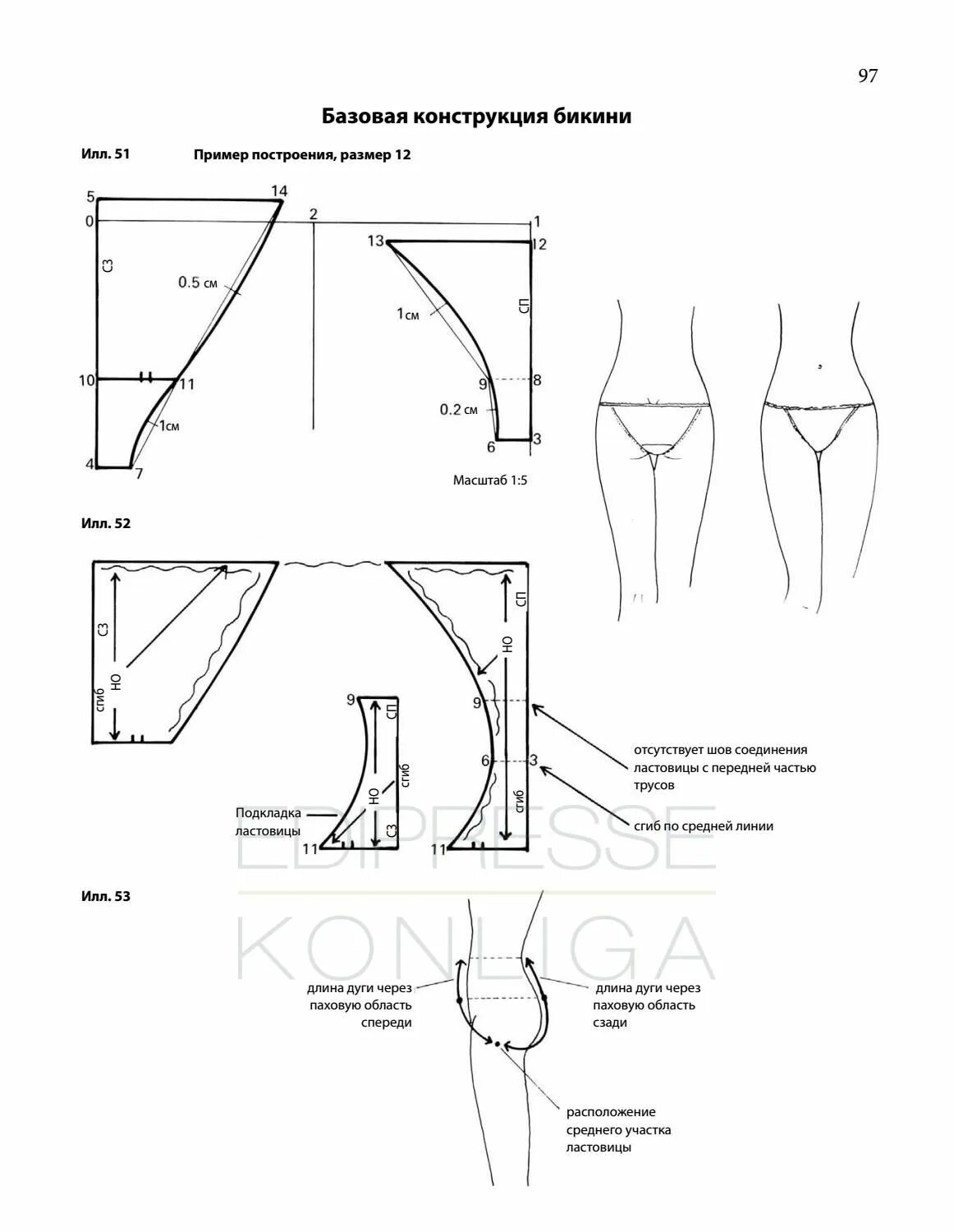 Построение выкройки женских трусов Pin on Выкройки