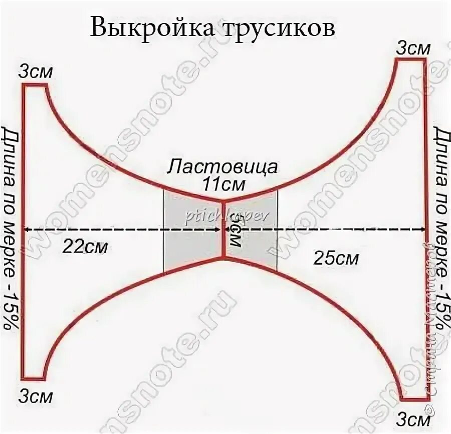 Построение выкройки женских трусов ПОСТРОЕНИЕ БАЗОВОГО ЧЕРТЕЖА И ТЕХНИЧЕСКОЕ КОНСТРУИРОВАНИЕ ЖЕНСКОГО БЮСТГАЛЬТЕРА 