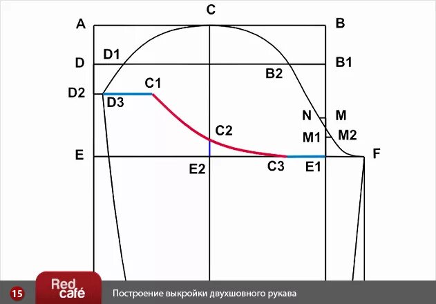 Построение выкройки женского рукава RedCafe Построение выкройки двухшовного рукава. Бесплатный урок. Скачать