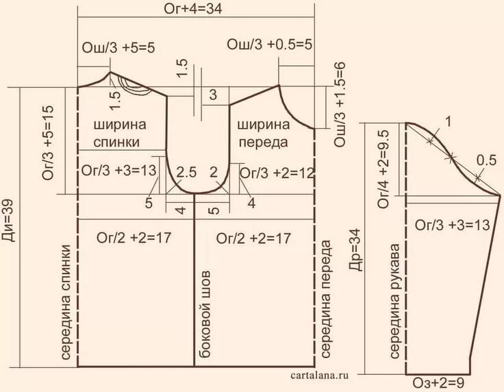 Построение выкройки женской футболки с втачным рукавом паукште ирина михайловна система 10 мерок скачать бесплатно: 6 тыс изображений н