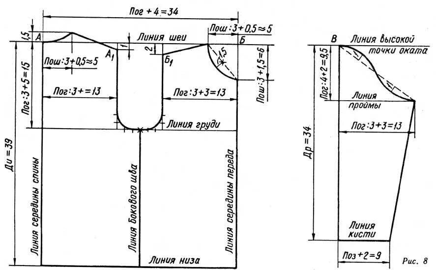 Построение выкройки женской футболки с втачным рукавом Размеры мужской выкройки 52 размера: найдено 82 изображений