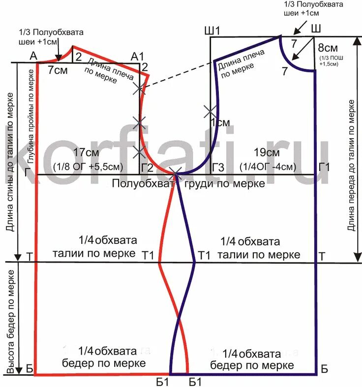 Построение выкройки женской футболки с втачным рукавом Выкройка платья без вытачек Выкройки, Уроки шитья и Шитье