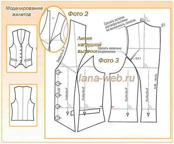 Построение выкройки жилета женского Выкройка мехового жилета, раскрой и пошаговый мк пошива изделия, 5 моделей