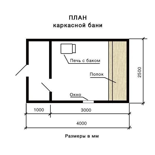 Построить баню чертеж Каркасная баня: проекты и чертежи