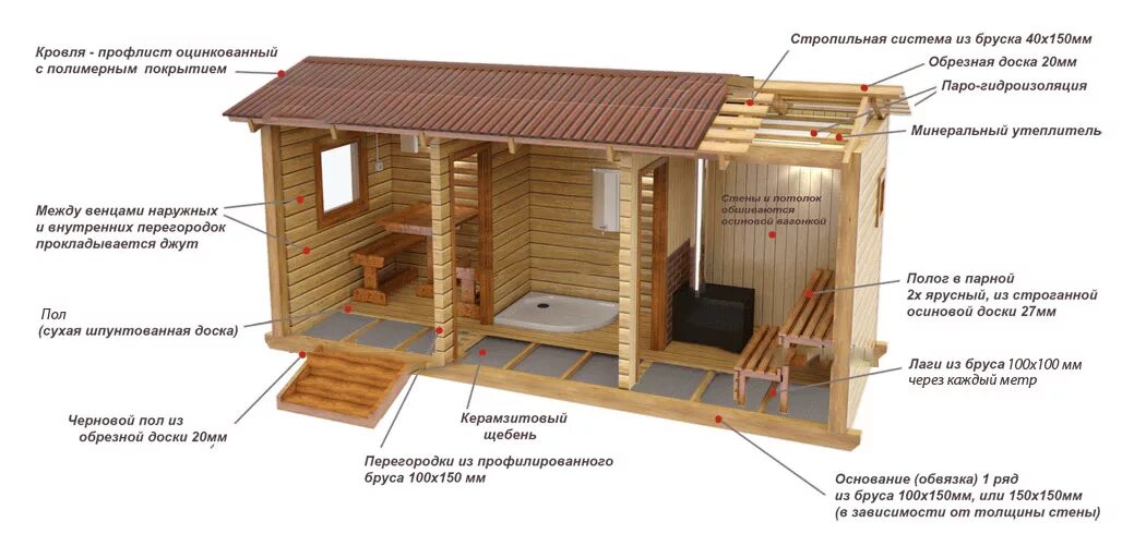 Построить баню пошаговое фото Купить готовую баню с доставкой и установкой под ключ, цены на бани мобильные, б