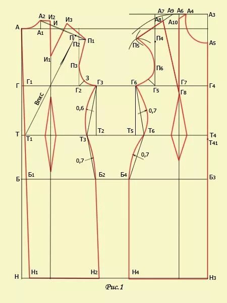 Построить базовую женскую выкройку variantmebel.com Выкройки, Уроки шитья, Шитье