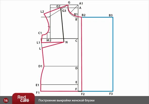 Построить базовую женскую выкройку RedCafe Построение выкройки женской блузки. Бесплатная выкройка блузки. Скачать